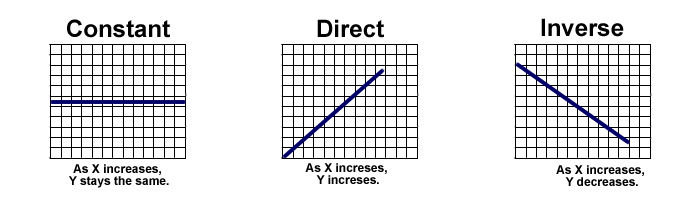 direct relationship graph